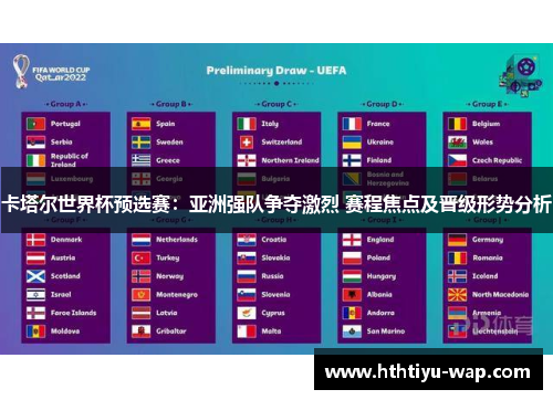 卡塔尔世界杯预选赛：亚洲强队争夺激烈 赛程焦点及晋级形势分析
